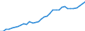 Tax: 3000 Taxes on payroll and workforce: Rehabilitation fund contribution / Government: Total