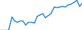 Tax: 3000 Taxes on payroll and workforce: Wage guarantee fund contribution / Government: Federal or Central government