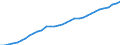 Tax: 4000 Taxes on property / Government: Local government