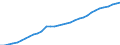 Tax: 4100 Recurrent taxes on immovable property / Government: Local government