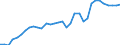 Tax: 4100 Recurrent taxes on immovable property: Agricultural tax-local / Government: Local government