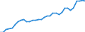 Tax: 4100 Recurrent taxes on immovable property: Forest tax-local / Government: Local government