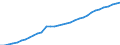 Tax: 4100 Recurrent taxes on immovable property: Real estate tax-local / Government: Total