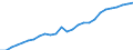 Tax: 4110 Households / Government: Local government