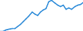 Tax: 4300 Estate, inheritance and gift taxes: Inheritance and gift tax-local / Government: Local government