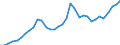 Tax: 4400 Taxes on financial and capital transactions: Tax on civil law transactions and stamp tax / Government: Local government