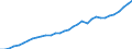 Tax: 5000 Taxes on goods and services / Government: Federal or Central government