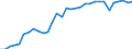 Tax: 5000 Taxes on goods and services / Government: Local government