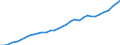 Tax: 5000 Taxes on goods and services / Government: Total