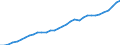 Tax: 5100 Taxes on production, sale, transfer, etc / Government: Total