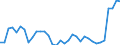 Tax: Total tax revenue / Government: Supranational