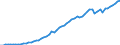 Tax: Total tax revenue / Government: Federal or Central government
