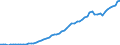 Tax: Total tax revenue / Government: Local government