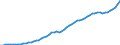 Tax: Total tax revenue / Government: Social Security Funds