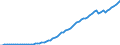Tax: Total tax revenue / Government: Total