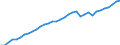 Tax: Total tax revenue: Total tax revenue exclusive of taxes collected for the EU / Government: Federal or Central government