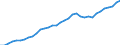Tax: Total tax revenue: Total tax revenue exclusive of taxes collected for the EU / Government: Local government