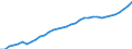 Tax: Total tax revenue: Total tax revenue exclusive of taxes collected for the EU / Government: Social Security Funds