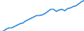 Tax: Total tax revenue: Total tax revenue exclusive of taxes collected for the EU / Government: Total