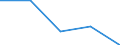 Tax: SRF Contributions collected for the EU / Government: Total