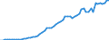 Tax: 1000 Taxes on income, profits and capital gains / Government: Federal or Central government