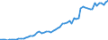 Tax: 1000 Taxes on income, profits and capital gains / Government: Local government