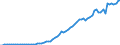 Tax: 1000 Taxes on income, profits and capital gains / Government: Total