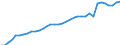 Tax: 1100 Of individuals / Government: Federal or Central government