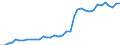 Tax: 1100 Of individuals: Individual income tax / Government: Local government