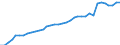 Tax: 1100 Of individuals: Individual income tax / Government: Total