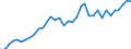 Tax: 1200 Corporate: Corporate income tax / Government: Federal or Central government