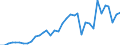 Tax: 1200 Corporate: Corporate income tax / Government: Local government