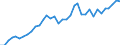 Tax: 1200 Corporate: Corporate income tax / Government: Total