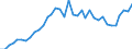 Tax: 1200 Corporate: Local corporate income tax ("Derrama") / Government: Total