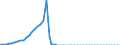 Tax: 1300 Unallocable between 1100 and 1200: Tax on wages and professional income / Government: Federal or Central government