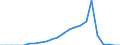 Tax: 1300 Unallocable between 1100 and 1200: Tax on wages and professional income / Government: Local government