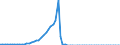 Tax: 1300 Unallocable between 1100 and 1200: Tax on wages and professional income / Government: Total