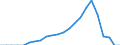 Tax: 1300 Unallocable between 1100 and 1200: Industrial tax / Government: Local government
