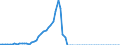 Tax: 1300 Unallocable between 1100 and 1200: Industrial tax / Government: Total
