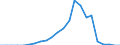 Tax: 1300 Unallocable between 1100 and 1200: Tax on income from movable capital / Government: Local government