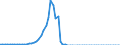 Tax: 1300 Unallocable between 1100 and 1200: Tax on income from movable capital / Government: Total