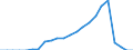 Tax: 1300 Unallocable between 1100 and 1200: Property income tax / Government: Local government