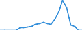 Tax: 1300 Unallocable between 1100 and 1200: Complementary income tax / Government: Local government