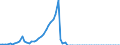 Tax: 1300 Unallocable between 1100 and 1200: Tax on capital gains / Government: Total