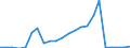 Tax: 1300 Unallocable between 1100 and 1200: Other / Government: Local government