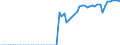 Tax: 2000 Social security contributions / Government: Federal or Central government