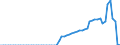 Tax: 2000 Social security contributions / Government: Local government