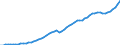 Tax: 2000 Social security contributions / Government: Social Security Funds