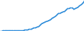 Tax: 2000 Social security contributions / Government: Total