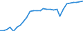 Tax: 2100 Employees / Government: Federal or Central government